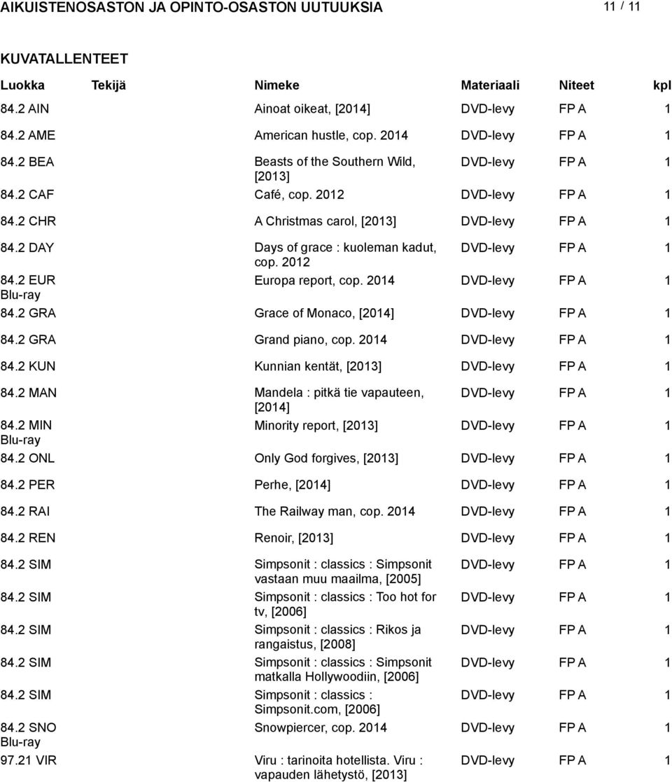 2 GRA Grand piano, cop. DVD-levy 84.2 KUN Kunnian kentät, [203] DVD-levy 84.2 MAN Mandela : pitkä tie vapauteen, DVD-levy [] 84.2 MIN Minority report, [203] DVD-levy Blu-ray 84.