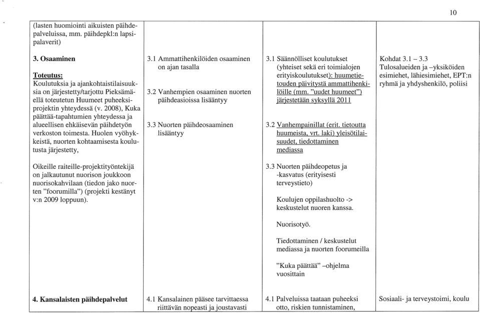 2008), Kuka päättää-tapahtumien yhteydessa ja alueellisen ehkäisevän päihdetyön verkoston toimesta. Huolen vyöhyk keistä, nuorten kohtaamisesta koulu tusta ja~~rjestetty, 3.