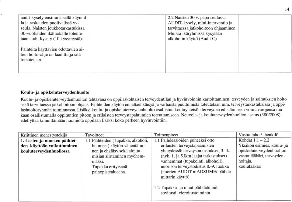 papa-seulassa AUDIT-kysely, mini-interventio ja tarvittaessa j atkohoitoon ohj aaminen Muissa ikäryhmissä kysytään alkoholin käyttö (Audit C) 14 Koulu- ja opiskeluterveydenhuolto Koulu- ja