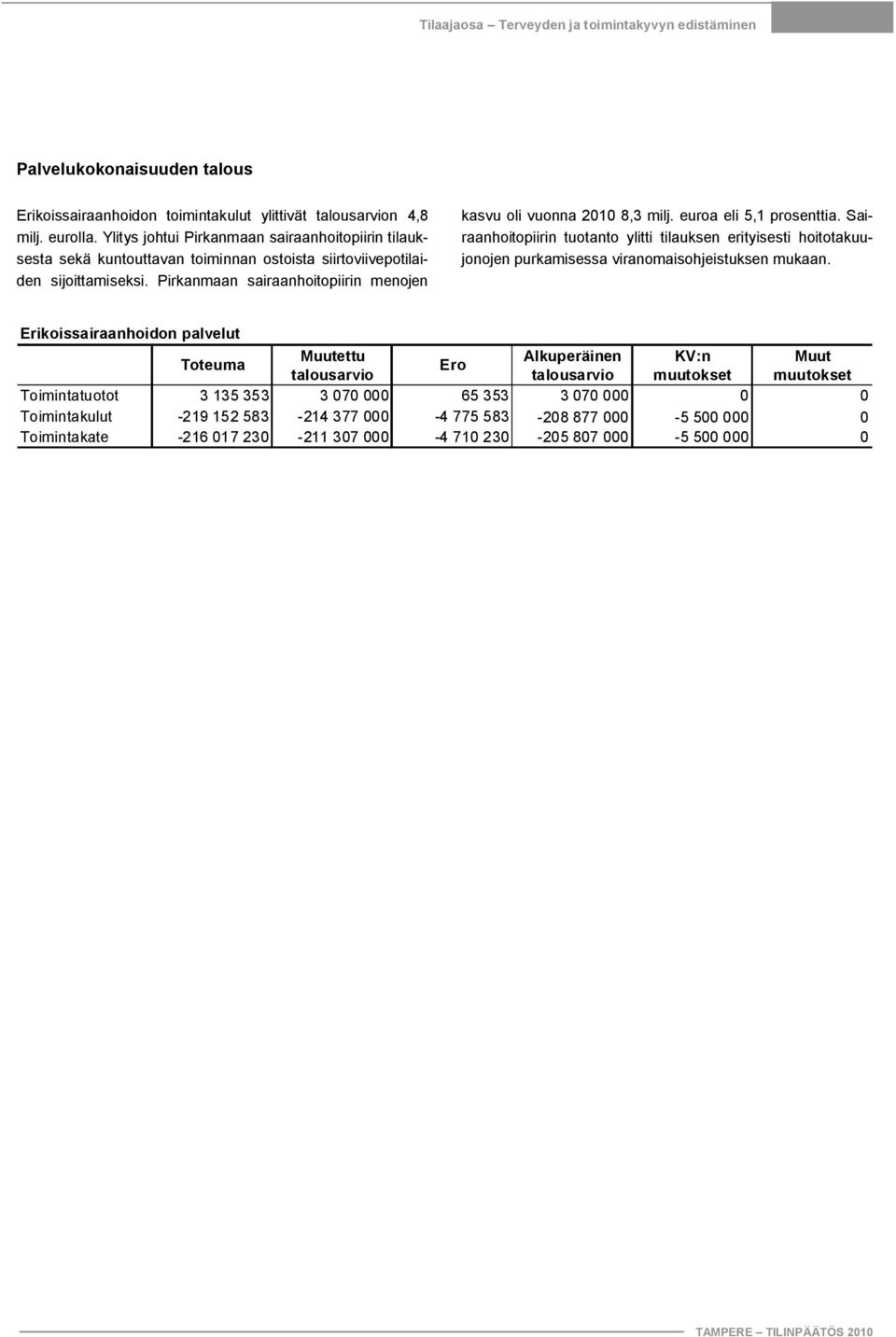 Pirkanmaan sairaanhoitopiirin menojen kasvu oli vuonna 2010 8,3 milj. euroa eli 5,1 prosenttia.