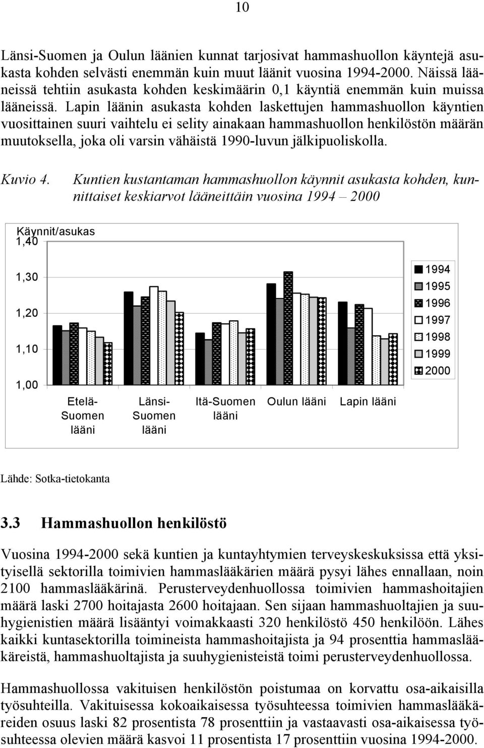 Lapin läänin asukasta kohden laskettujen hammashuollon käyntien vuosittainen suuri vaihtelu ei selity ainakaan hammashuollon henkilöstön määrän muutoksella, joka oli varsin vähäistä 1990-luvun