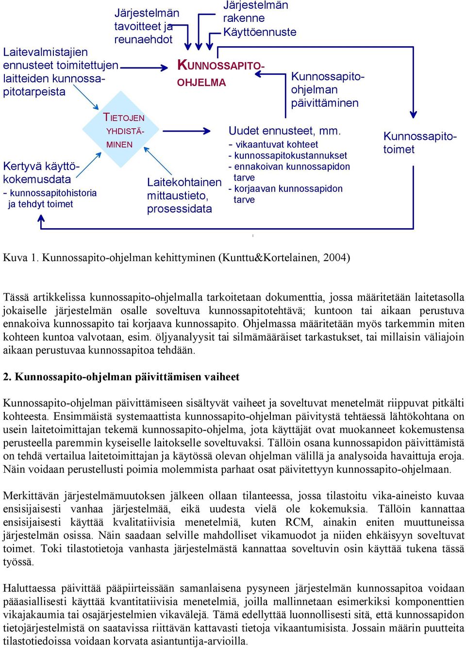 vikaantuvat kohteet kunnossapitokustannukset ennakoivan kunnossapidon tarve korjaavan kunnossapidon tarve Kunnossapitotoimet Kuva 1.