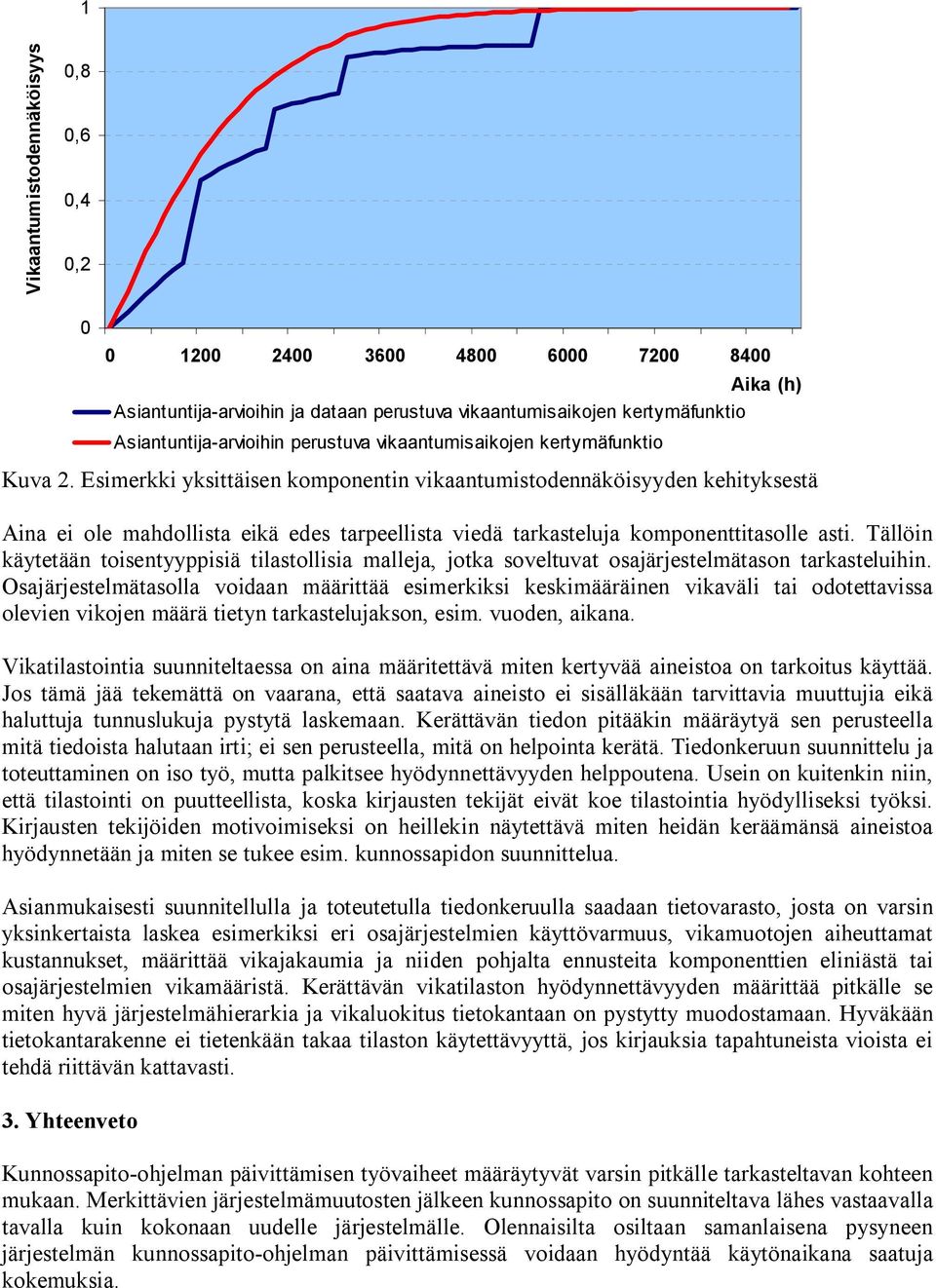 Esimerkki yksittäisen komponentin vikaantumistodennäköisyyden kehityksestä Aina ei ole mahdollista eikä edes tarpeellista viedä tarkasteluja komponenttitasolle asti.