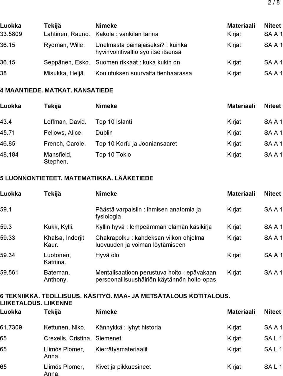 85 French, Carole. Top 10 Korfu ja Jooniansaaret 48.184 Mansfield, Stephen. 5 LUONNONTIETEET. MATEMATIIKKA. LÄÄKETIEDE Top 10 Tokio 59.1 Päästä varpaisiin : ihmisen anatomia ja fysiologia 59.