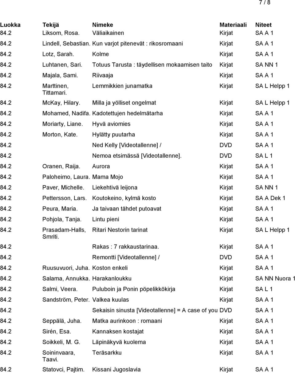 Milla ja yölliset ongelmat Kirjat SA L Helpp 1 84.2 Mohamed, Nadifa. Kadotettujen hedelmätarha 84.2 Moriarty, Liane. Hyvä aviomies 84.2 Morton, Kate. Hylätty puutarha 84.