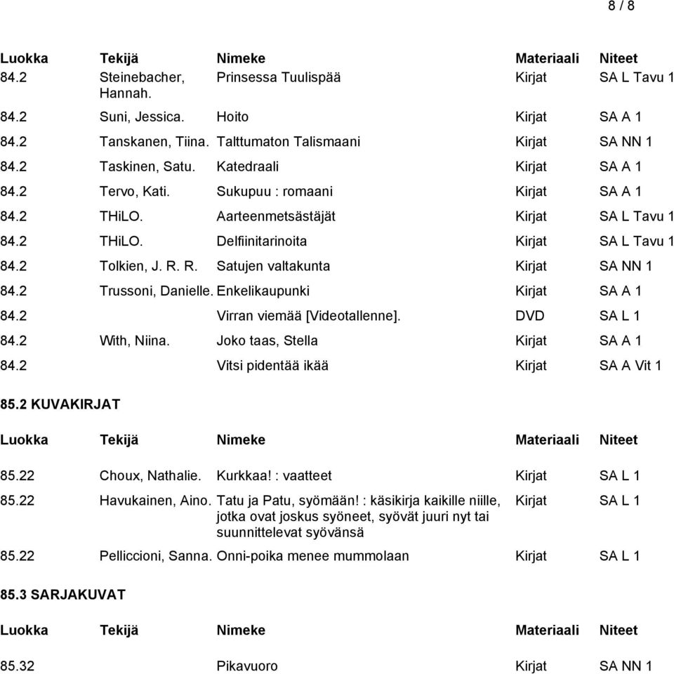 2 Trussoni, Danielle. Enkelikaupunki 84.2 Virran viemää [Videotallenne]. DVD SA L 1 84.2 With, Niina. Joko taas, Stella 84.2 Vitsi pidentää ikää Kirjat SA A Vit 1 85.2 KUVAKIRJAT 85.