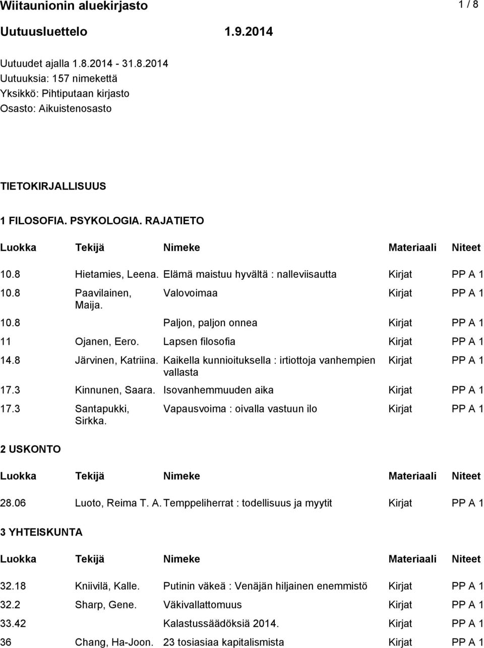 8 Järvinen, Katriina. Kaikella kunnioituksella : irtiottoja vanhempien vallasta 17.3 Kinnunen, Saara. Isovanhemmuuden aika 17.3 Santapukki, Sirkka. 2 USKONTO Vapausvoima : oivalla vastuun ilo 28.