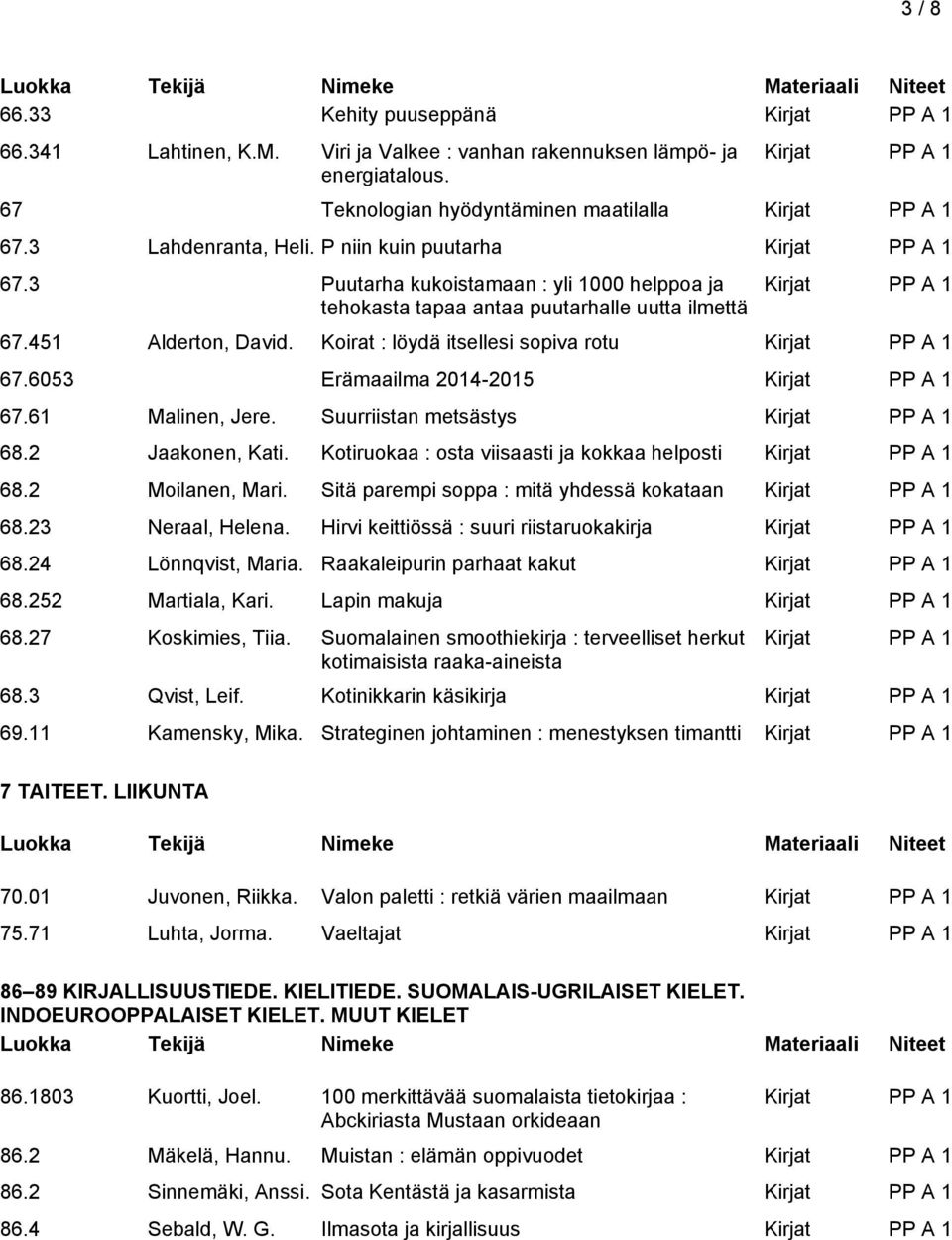 6053 Erämaailma 2014-2015 67.61 Malinen, Jere. Suurriistan metsästys 68.2 Jaakonen, Kati. Kotiruokaa : osta viisaasti ja kokkaa helposti 68.2 Moilanen, Mari.