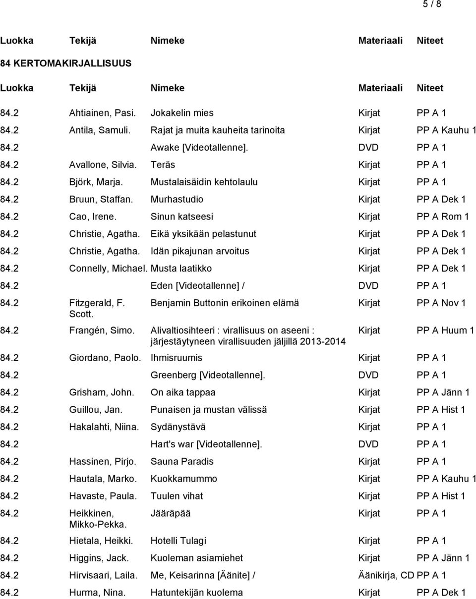 Eikä yksikään pelastunut Kirjat PP A Dek 1 84.2 Christie, Agatha. Idän pikajunan arvoitus Kirjat PP A Dek 1 84.2 Connelly, Michael. Musta laatikko Kirjat PP A Dek 1 84.