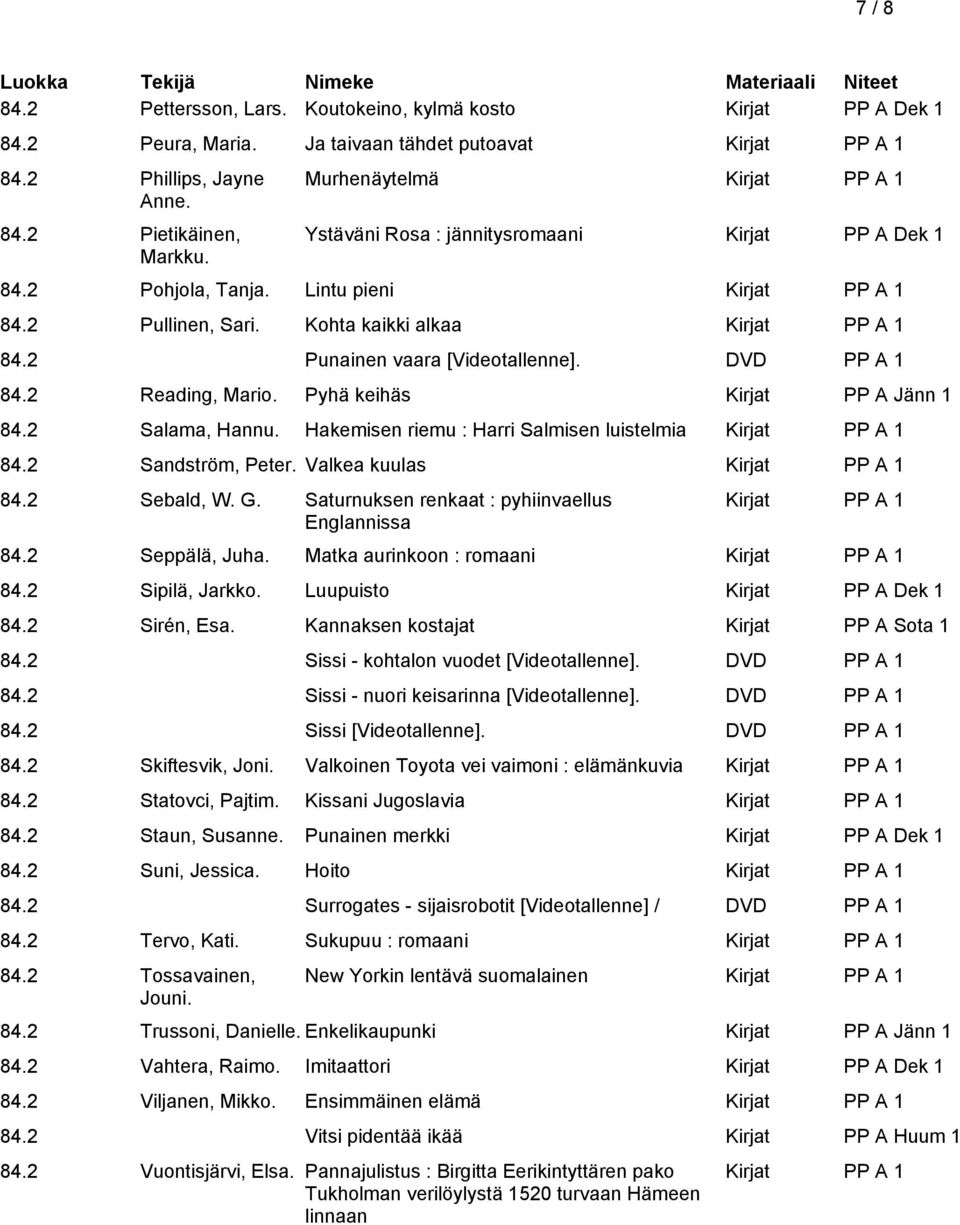 2 Reading, Mario. Pyhä keihäs Kirjat PP A Jänn 1 84.2 Salama, Hannu. Hakemisen riemu : Harri Salmisen luistelmia 84.2 Sandström, Peter. Valkea kuulas 84.2 Sebald, W. G.