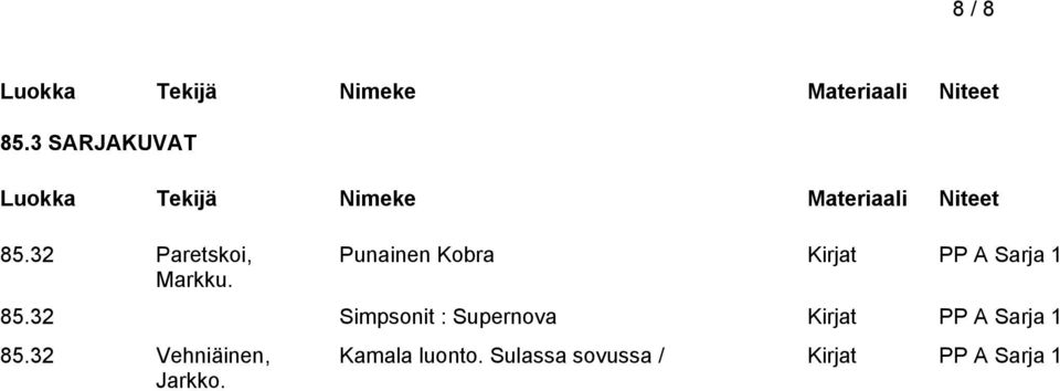 32 Simpsonit : Supernova Kirjat PP A Sarja 1 85.