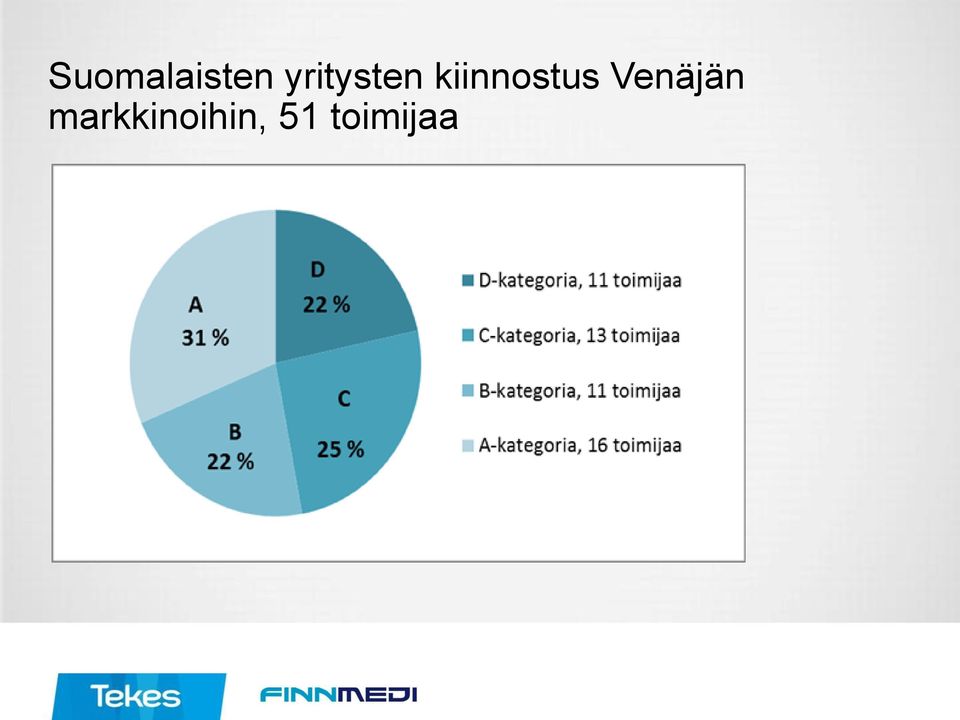 kiinnostus