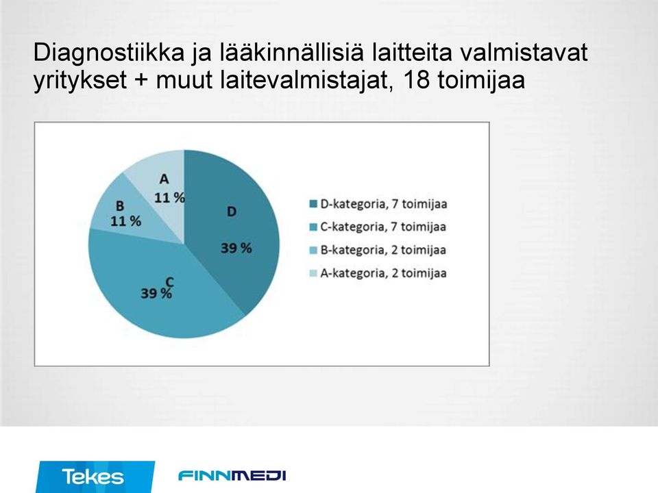 valmistavat yritykset +