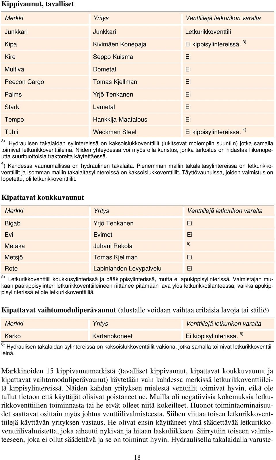 4) 3) Hydraulisen takalaidan sylintereissä on kaksoislukkoventtiilit (lukitsevat molempiin suuntiin) jotka samalla toimivat letkurikkoventtiileinä.