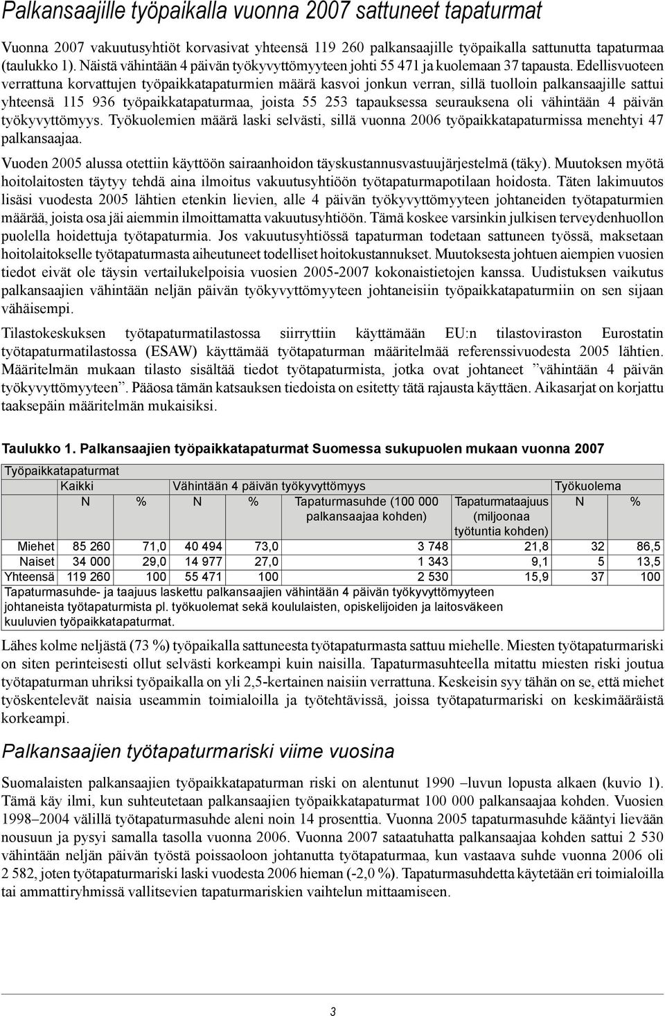 Edellisvuoteen verrattuna korvattujen työpaikkatapaturmien määrä kasvoi jonkun verran, sillä tuolloin palkansaajille sattui yhteensä 115 936 työpaikkatapaturmaa, joista 55 253 tapauksessa seurauksena