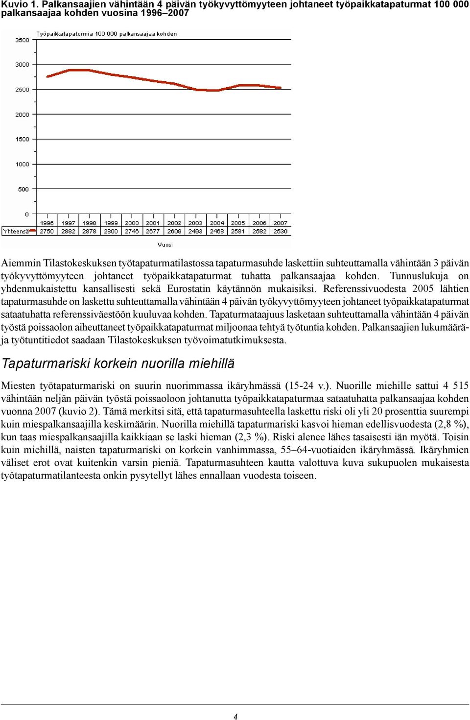 laskettiin suhteuttamalla vähintään 3 päivän työkyvyttömyyteen johtaneet työpaikkatapaturmat tuhatta palkansaajaa kohden.