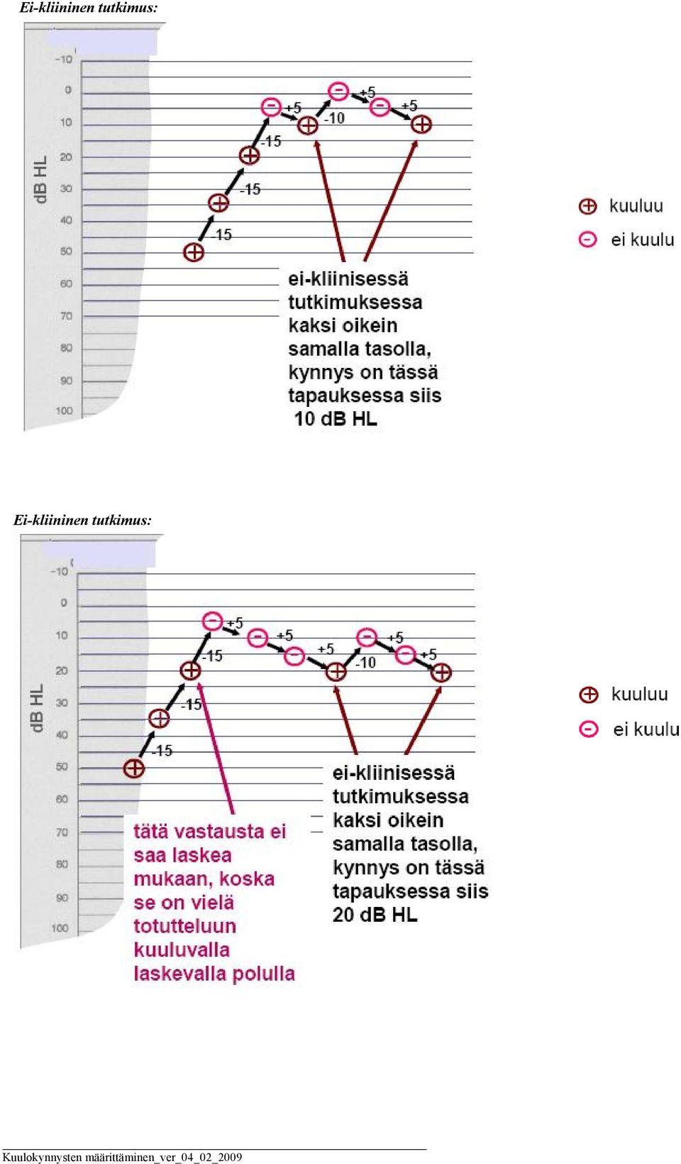 tutkimus:  