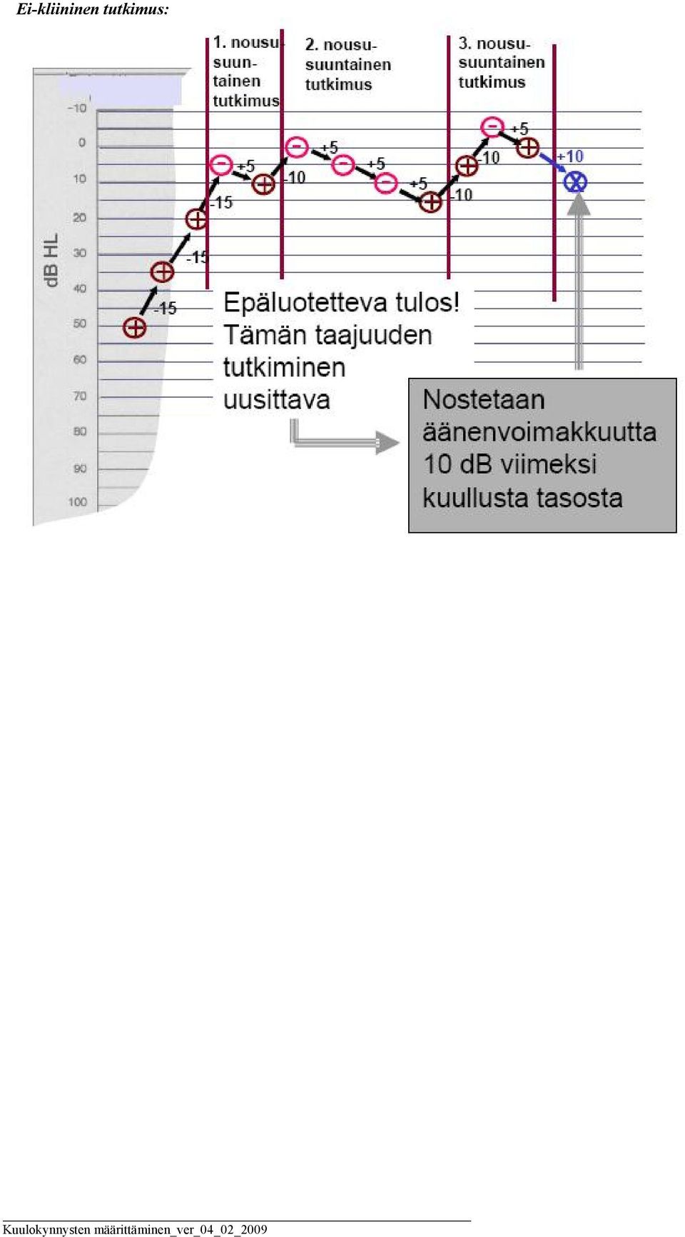 tutkimus: