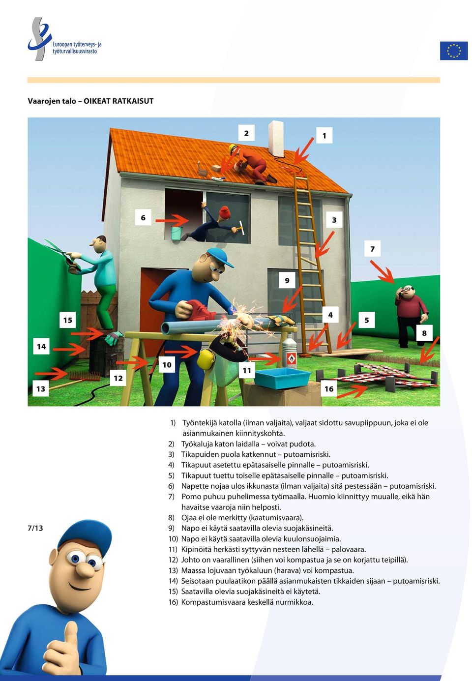 5) Tikapuut tuettu toiselle epätasaiselle pinnalle putoamisriski. 6) Napette nojaa ulos ikkunasta (ilman valjaita) sitä pestessään putoamisriski. 7) Pomo puhuu puhelimessa työmaalla.