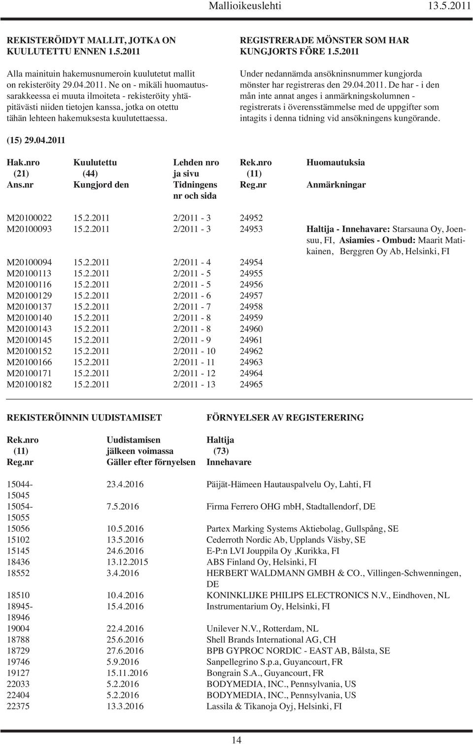 Ne on - mikäli huomautus- mönster har registreras den 29.