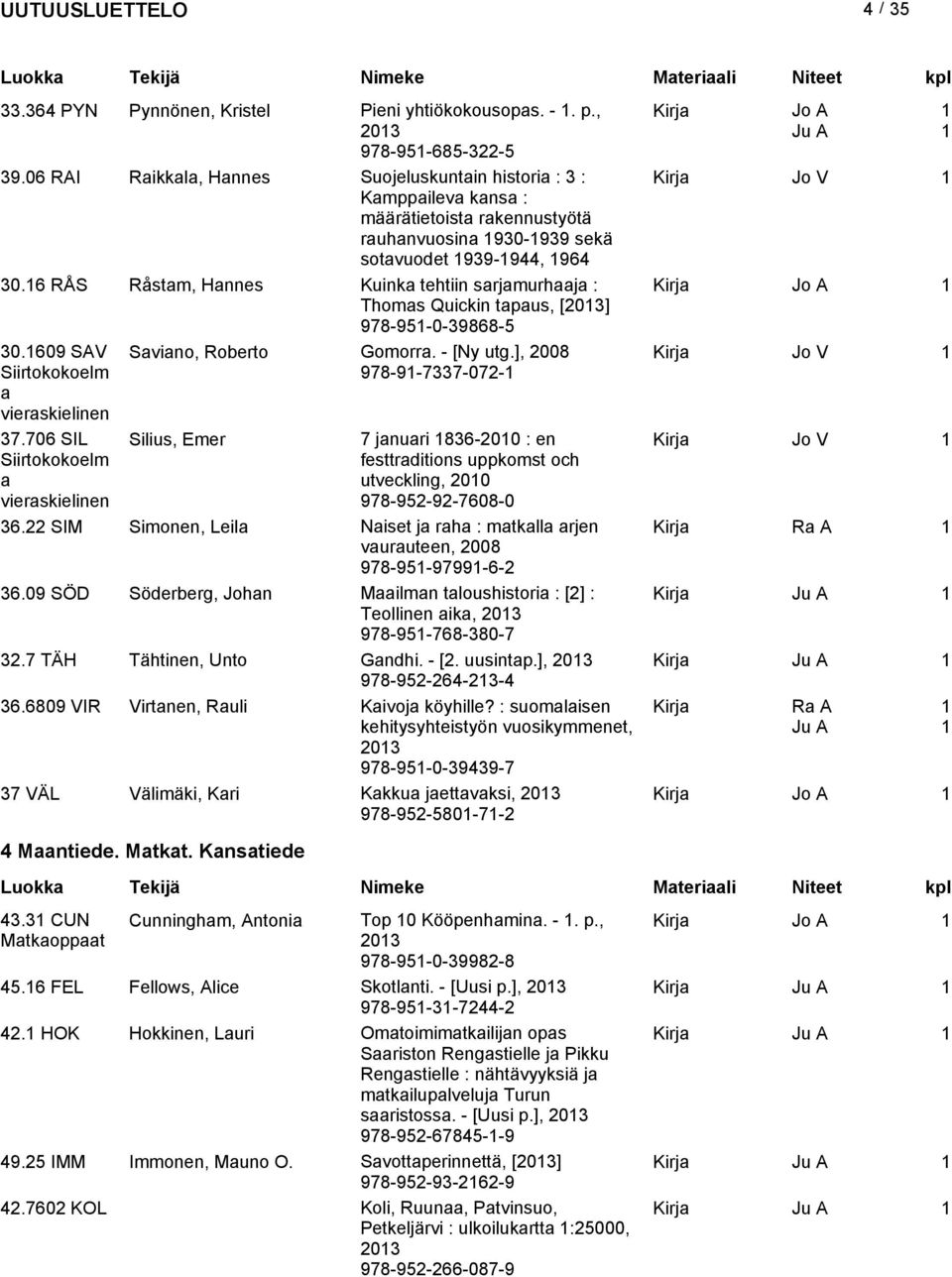 6 RÅS Råstm, Hnnes Kuink tehtiin srjmurhj : Kirj Jo A Thoms Quickin tpus, [203] 978-95-0-39868-5 30.609 SAV Svino, Roberto Gomorr. - [Ny utg.], 2008 Kirj Jo V vierskielinen 978-9-7337-072- 37.