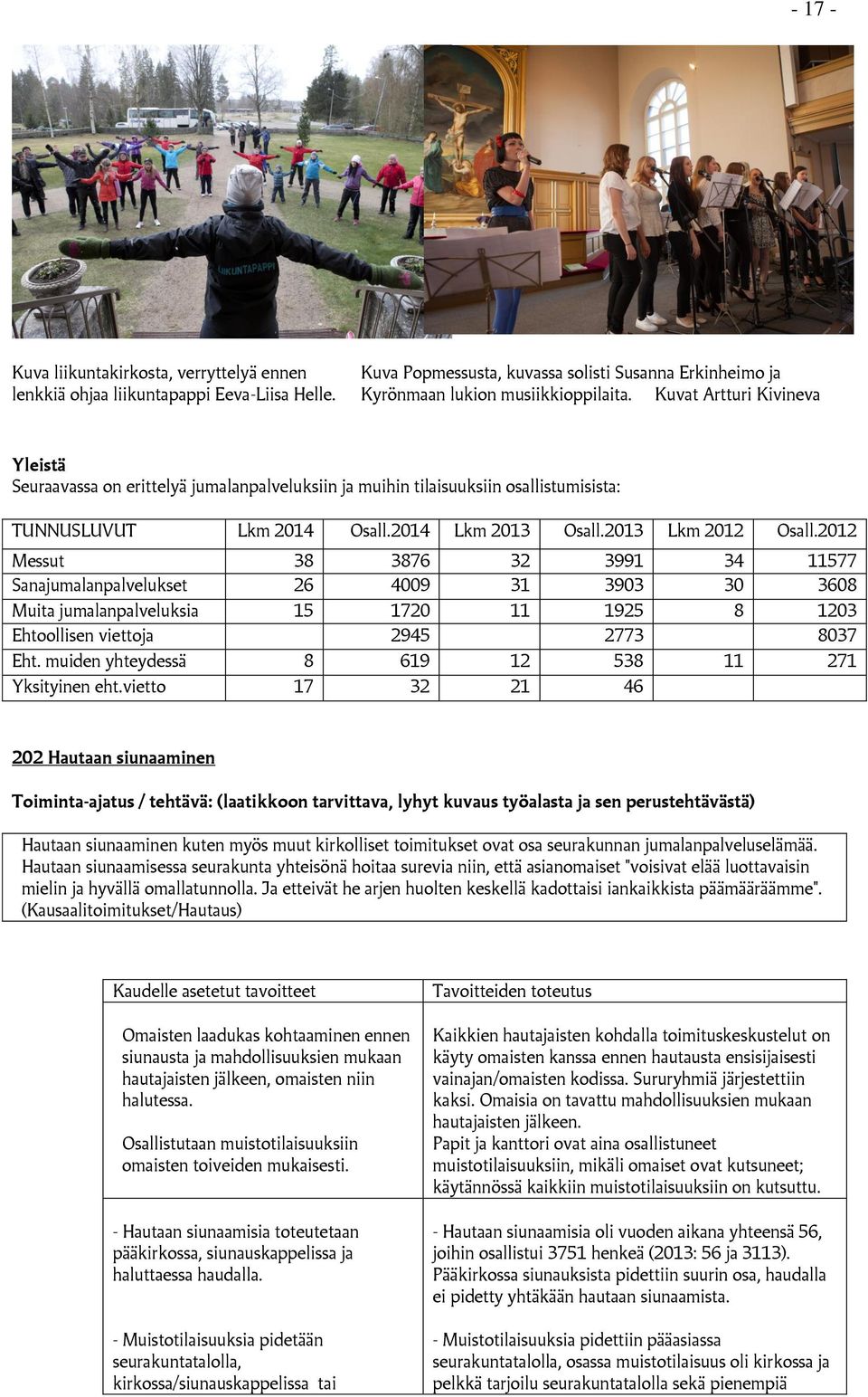 2012 Messut 38 3876 32 3991 34 11577 Sanajumalanpalvelukset 26 4009 31 3903 30 3608 Muita jumalanpalveluksia 15 1720 11 1925 8 1203 Ehtoollisen viettoja 2945 2773 8037 Eht.