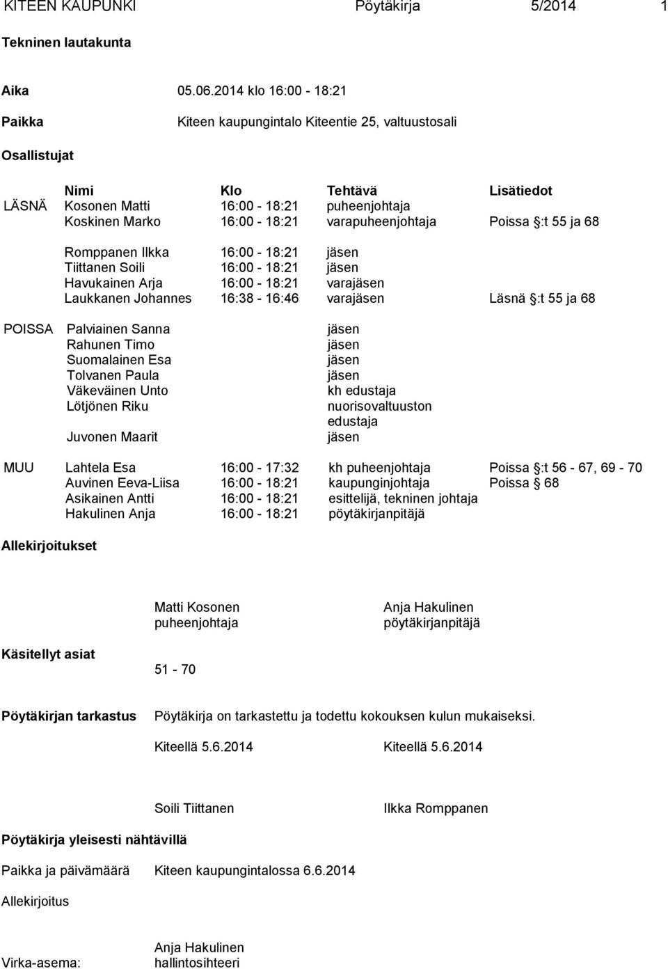 varapuheenjohtaja Poissa :t 55 ja 68 Romppanen Ilkka 16:00-18:21 jäsen Tiittanen Soili 16:00-18:21 jäsen Havukainen Arja 16:00-18:21 varajäsen Laukkanen Johannes 16:38-16:46 varajäsen Läsnä :t 55 ja