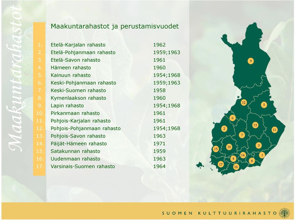 Keski-Suomen rahasto 1958 8. Kymenlaakson rahasto 1960 9. Lapin rahasto 1954;1968 10. Pirkanmaan rahasto 1961 11.