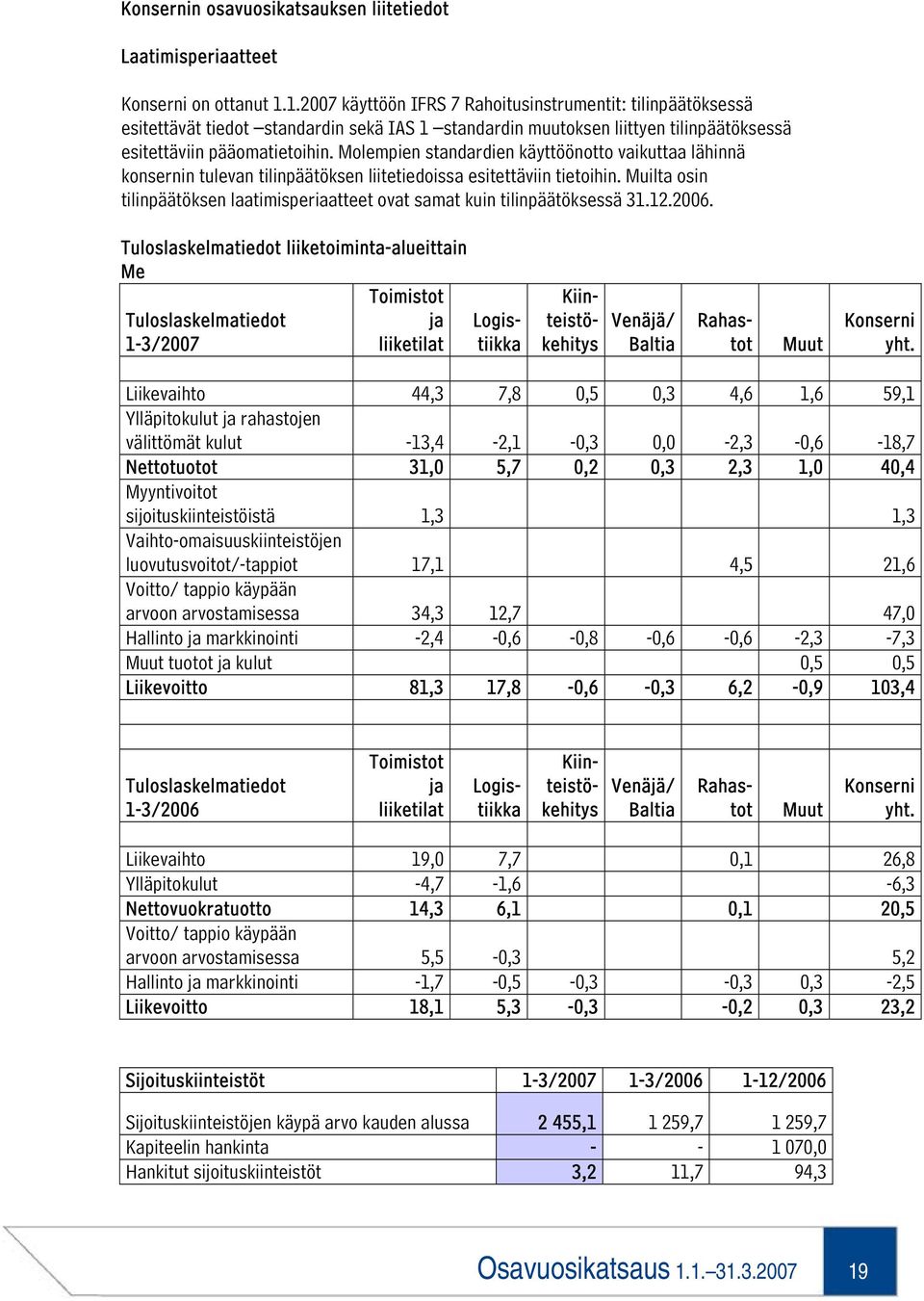 Molempien standardien käyttöönotto vaikuttaa lähinnä konsernin tulevan tilinpäätöksen liitetiedoissa esitettäviin tietoihin.