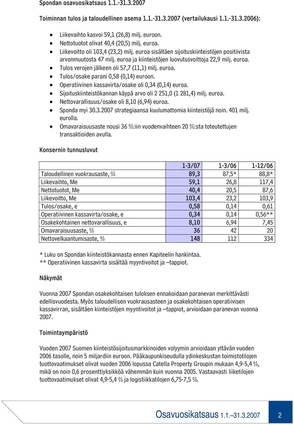 euroa ja kiinteistöjen luovutusvoittoja 22,9 milj. euroa. Tulos verojen jälkeen oli 57,7 (11,1) milj. euroa. Tulos/osake parani 0,58 (0,14) euroon.