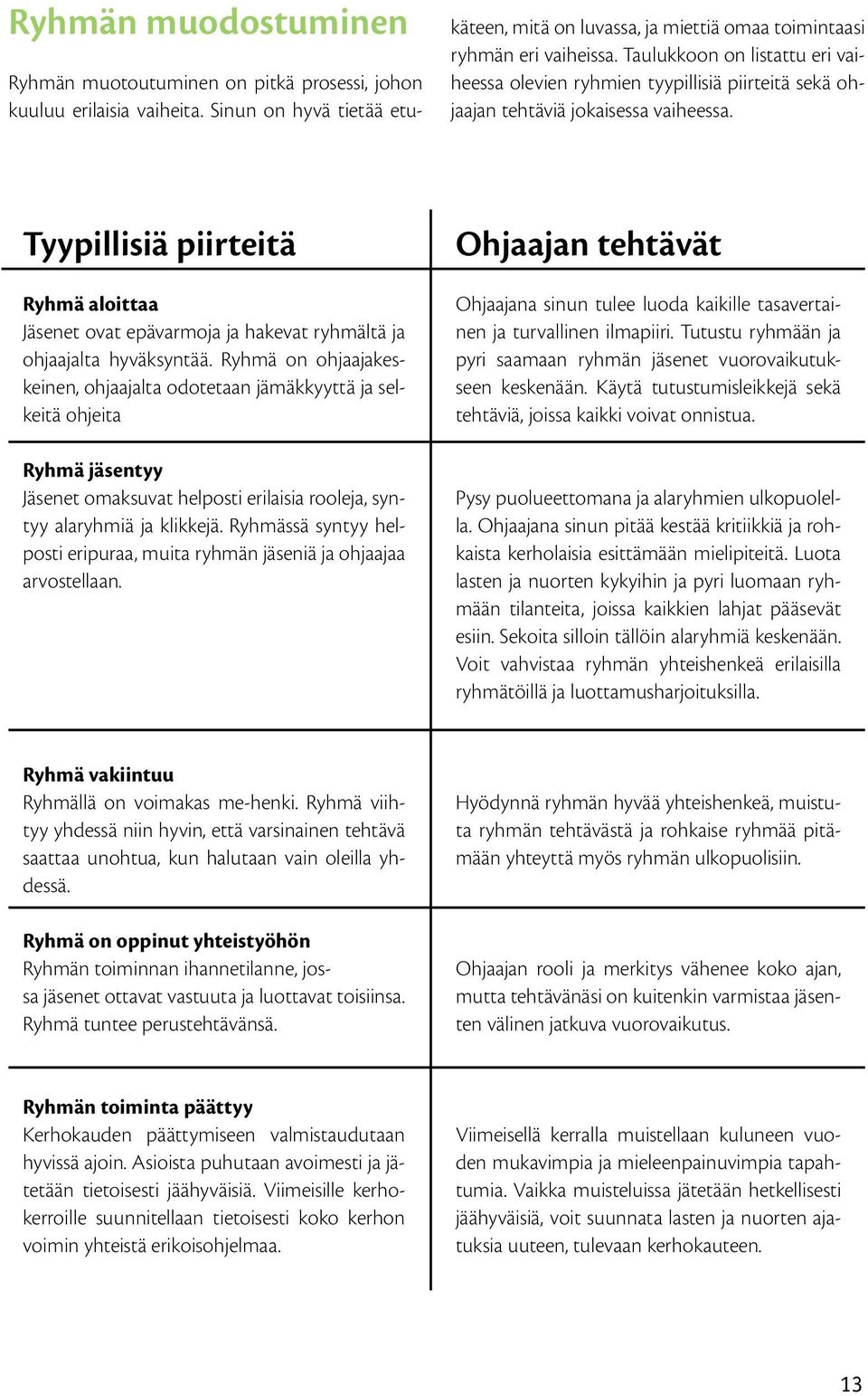 Tyypillisiä piirteitä Ryhmä aloittaa Jäsenet ovat epävarmoja ja hakevat ryhmältä ja ohjaajalta hyväksyntää.