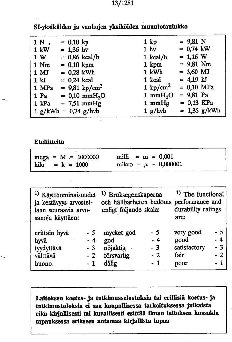 g/kwh Etuliitteitä mega = M = 1000000 milli = m = 0,001 kilo = k = 1000 milcro = = 0,000001 1) Käyttöominaisuudet 1) Bruksegenskaperna 1) The functional ja kestävyys arvostel- och hällbarheten bedöms