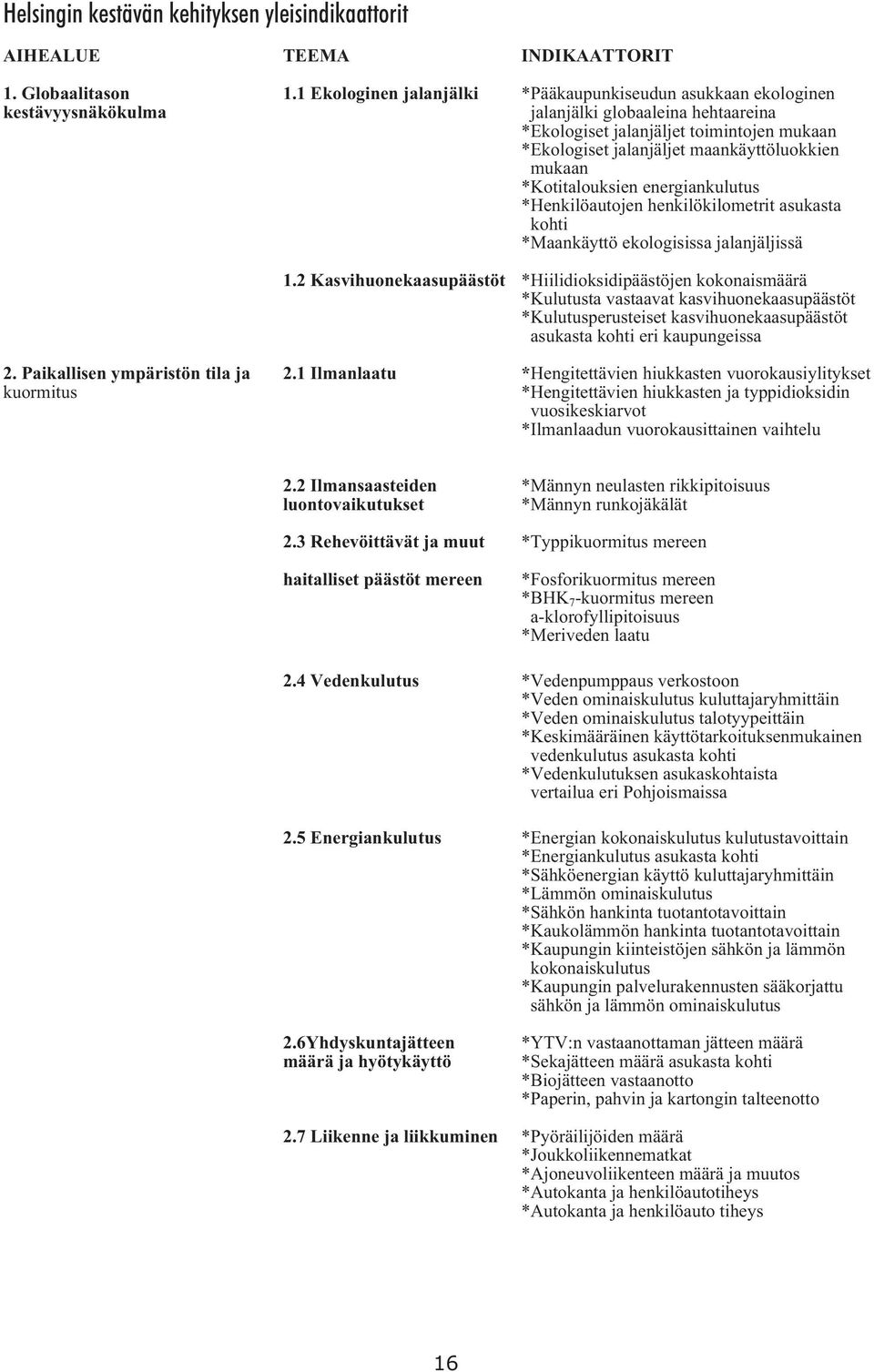 maankäyttöluokkien mukaan *Kotitalouksien energiankulutus *Henkilöautojen henkilökilometrit asukasta kohti *Maankäyttö ekologisissa jalanjäljissä 1.