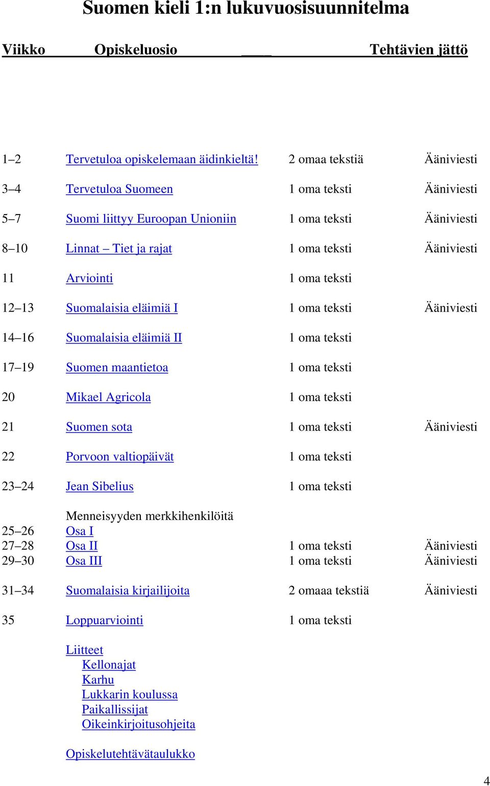 teksti 12 13 Suomalaisia eläimiä I 1 oma teksti Ääniviesti 14 16 Suomalaisia eläimiä II 1 oma teksti 17 19 Suomen maantietoa 1 oma teksti 20 Mikael Agricola 1 oma teksti 21 Suomen sota 1 oma teksti