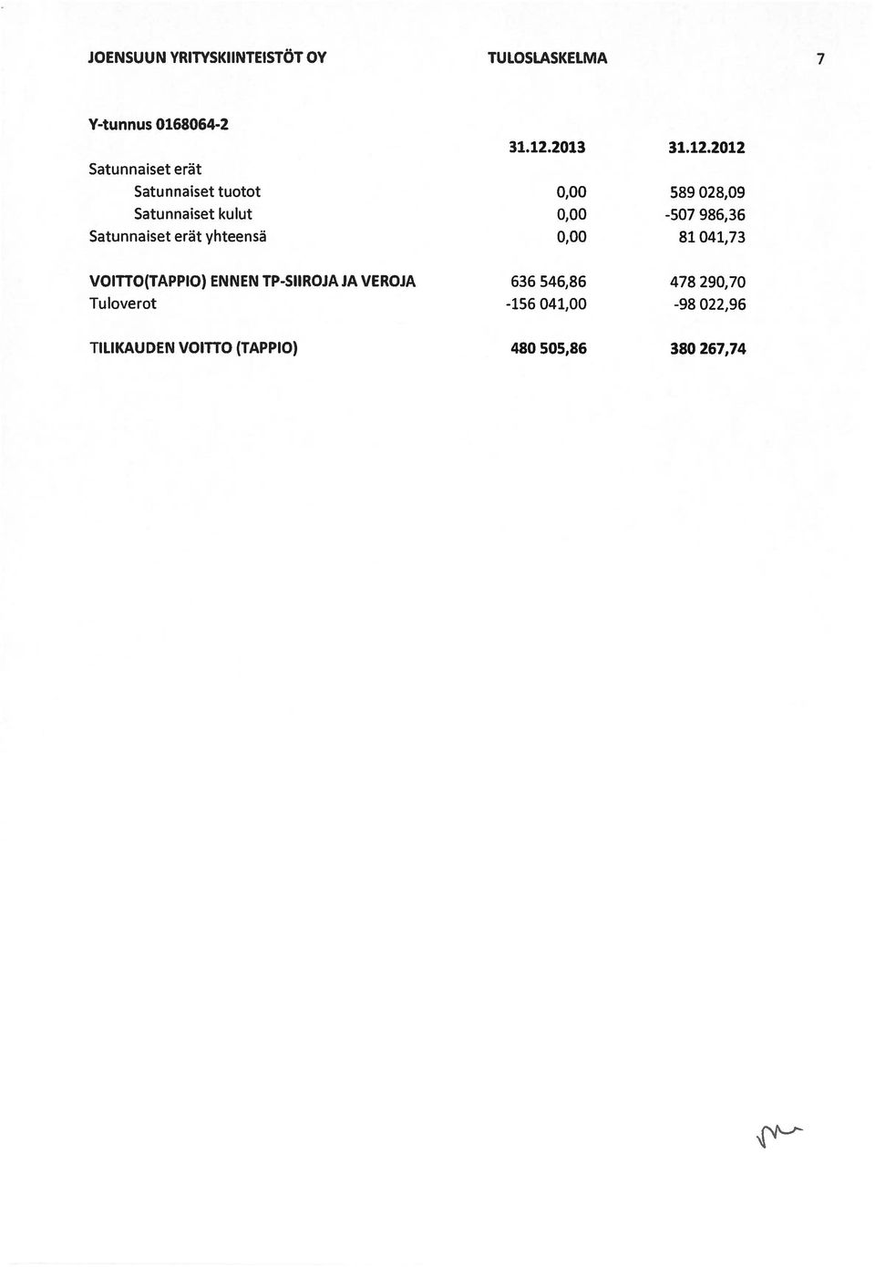 2012 Satunnaiset erät Satu nnaiset tuotot 0,00 589 028,09 Satunnaiset kulut 0,00-507