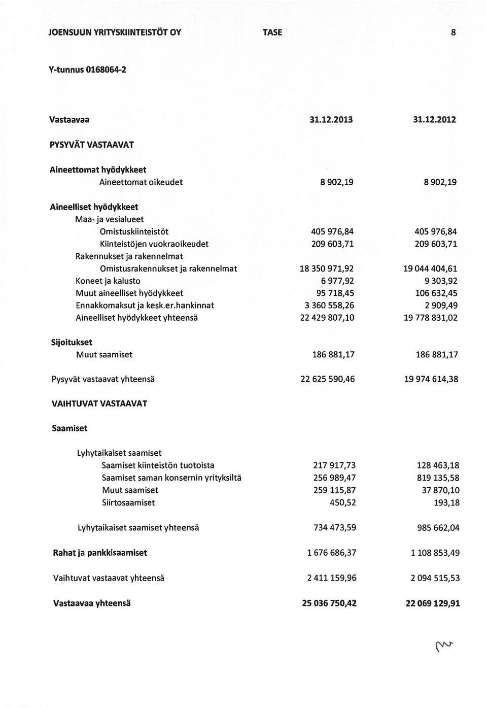 2012 PYSYVÄT VASTAAVAT Aineettomat hyödykkeet Aineettomat oikeudet 8 902,19 8 902,19 Aineelliset hyödykkeet Maa-ja vesialueet Omistuskiinteistöt 405 976,84 405 976,84 Kiinteistöjen vuokraoikeudet 209