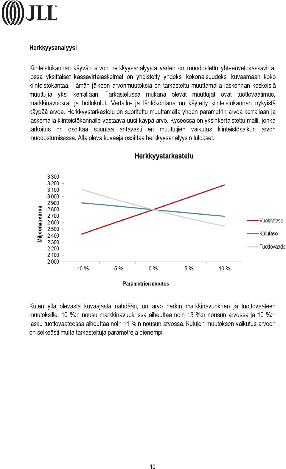 Tarkastelussa mukana olevat muuttujat ovat tuottovaatimus, markkinavuokrat ja hoitokulut. Vertailu- ja lähtökohtana on käytetty kiinteistökannan nykyistä käypää arvoa.