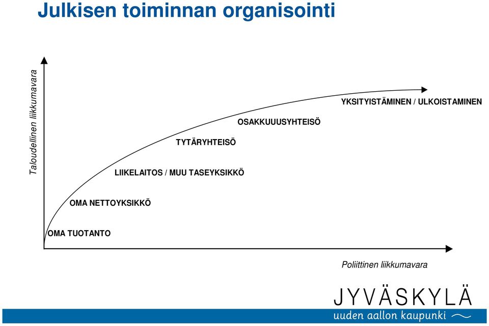 TASEYKSIKKÖ OSAKKUUUSYHTEISÖ YKSITYISTÄMINEN /