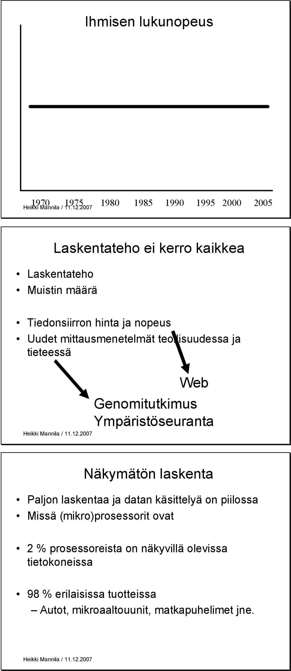 Ympäristöseuranta Näkymätön laskenta Paljon laskentaa ja datan käsittelyä on piilossa Missä (mikro)prosessorit