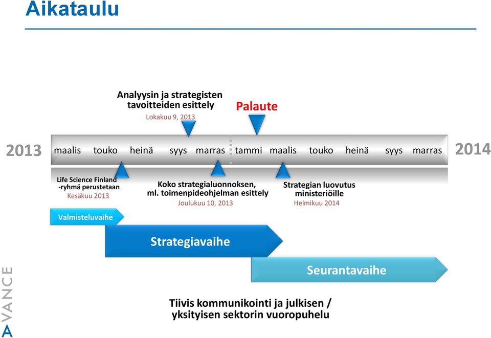 Valmisteluvaihe Koko strategialuonnoksen, ml.