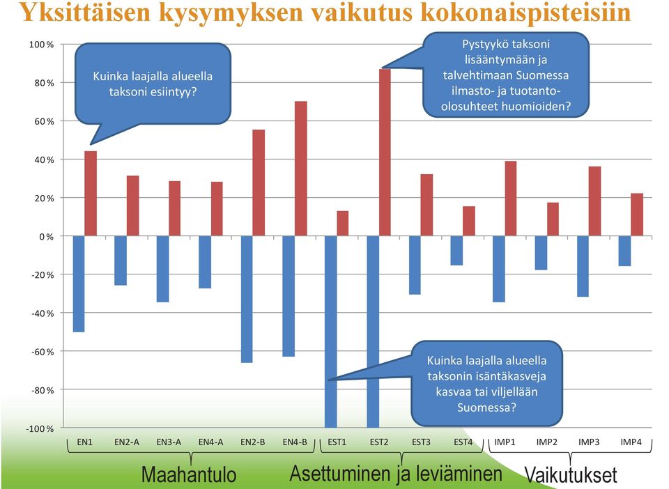 the esiintyy? pest? ilmasto- taxon is currently ja tuotantoolosuhteet established? huomioiden?