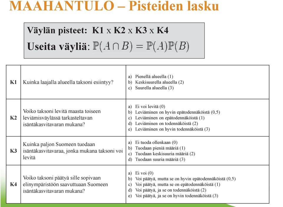 Kuinka paljon Suomeen tuodaan isäntäkasvitavaraa, jonka mukana taksoni voi levitä a) Ei voi levitä (0) b) Leviäminen on hyvin epätodennäköistä (0,5) c) Leviäminen on epätodennäköistä (1) d)