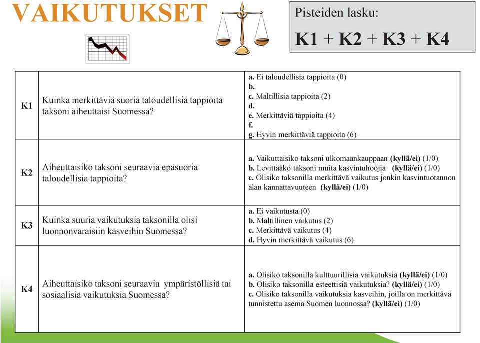 Levittääkö taksoni muita kasvintuhoojia (kyllä/ei) (1/0) c.
