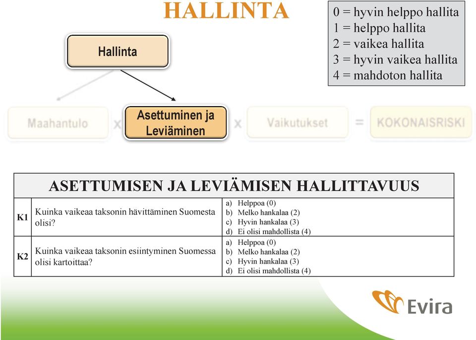 Suomesta olisi? Kuinka vaikeaa taksonin esiintyminen Suomessa olisi kartoittaa?