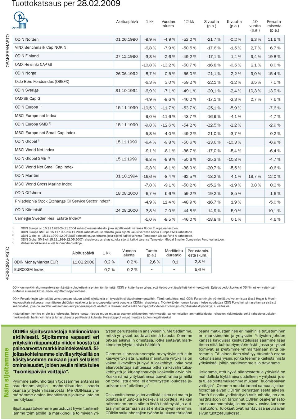 11.1999 MSCI World Net Index ODIN Global SMB 4) 15.11.1999 MSCI World Net Small Cap Index ODIN Maritim 31.10.1994 MSCI World Gross Marine Index ODIN Offshore 18.08.