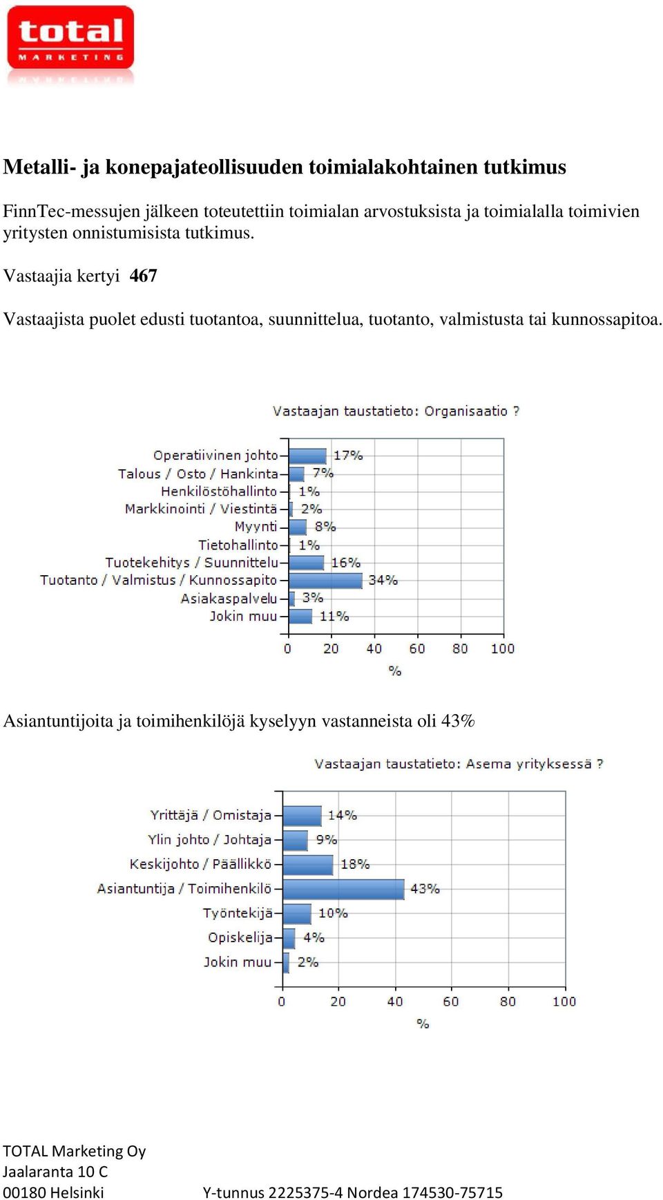 tutkimus.