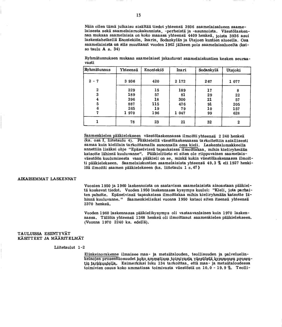 kuntien a lu e e lla. O sa s a a m e la is is ta on s iis m uuttanut vuoden 1962 jä lk e e n p o is s a a m e la isa lu e e lta (k atso tau lu A s.