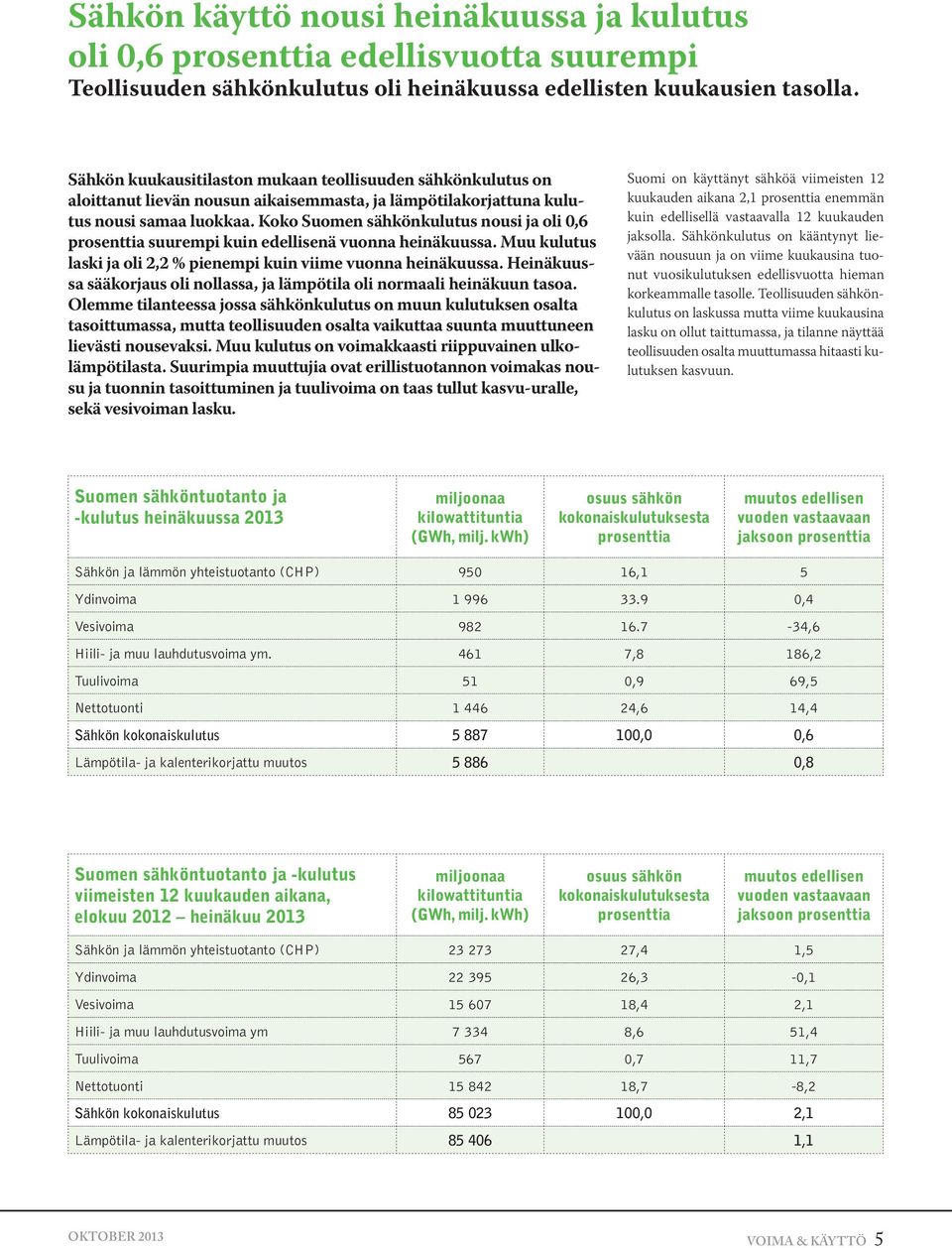 Koko Suomen sähkönkulutus nousi ja oli 0,6 prosenttia suurempi kuin edellisenä vuonna heinäkuussa. Muu kulutus laski ja oli 2,2 % pienempi kuin viime vuonna heinäkuussa.