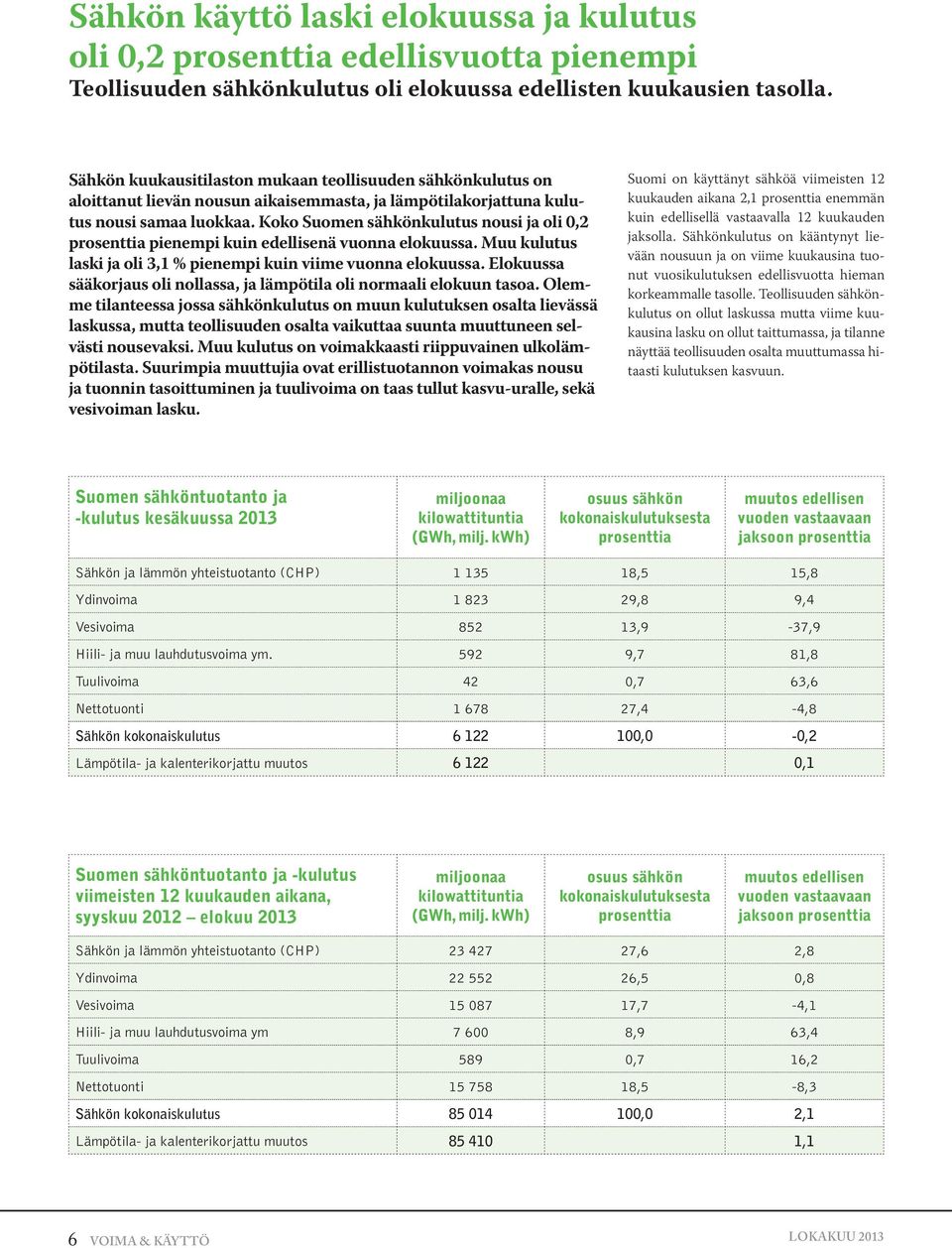 Koko Suomen sähkönkulutus nousi ja oli 0,2 prosenttia pienempi kuin edellisenä vuonna elokuussa. Muu kulutus laski ja oli 3,1 % pienempi kuin viime vuonna elokuussa.