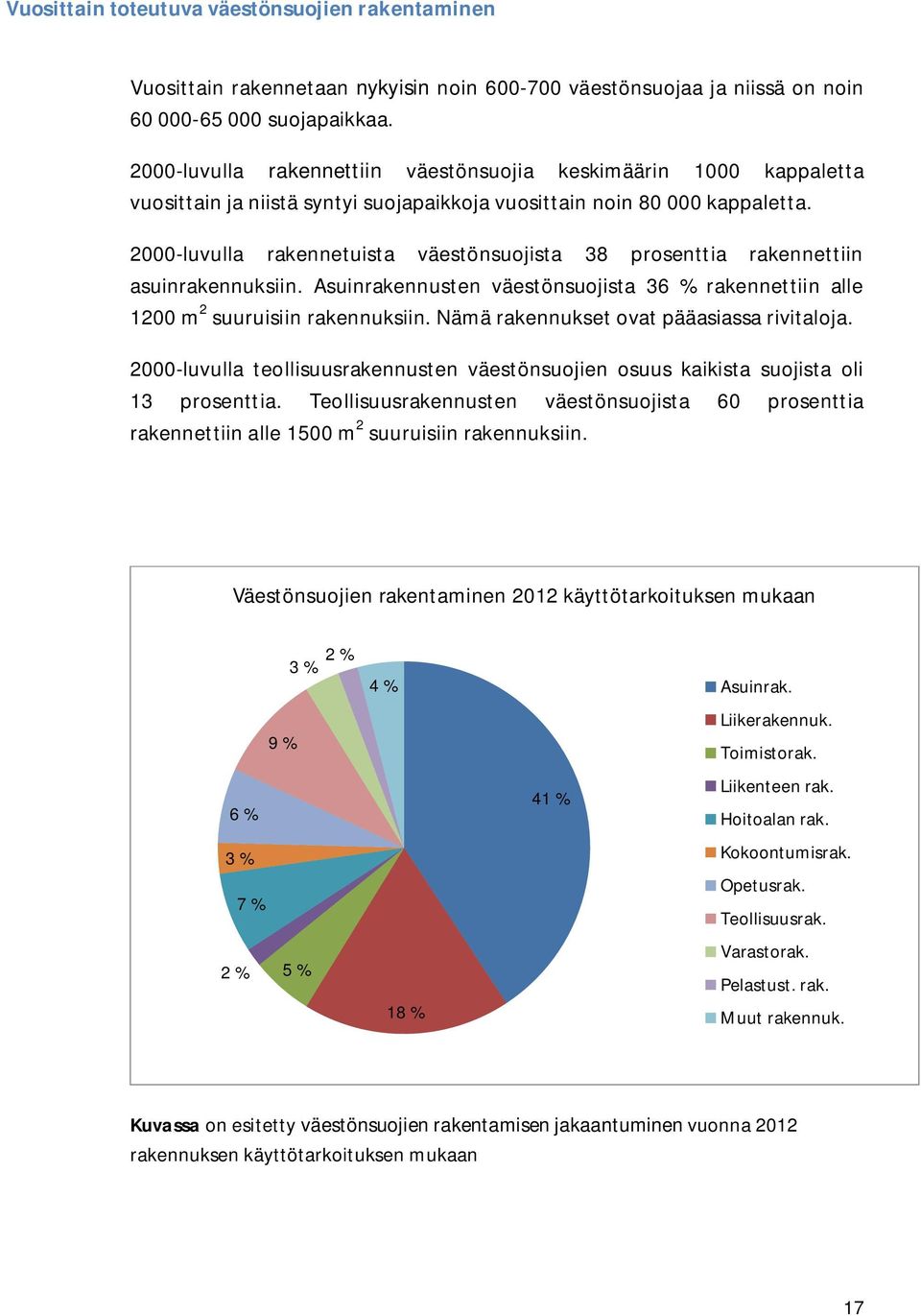 2000-luvulla rakennetuista väestönsuojista 38 prosenttia rakennettiin asuinrakennuksiin. Asuinrakennusten väestönsuojista 36 % rakennettiin alle 1200 m 2 suuruisiin rakennuksiin.